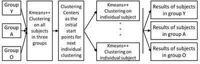 The Transitions Between Dynamic Micro-States Reveal Age-Related Functional Network Reorganization